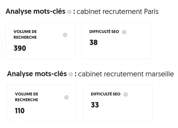 Exemple de mot clé et explications claires