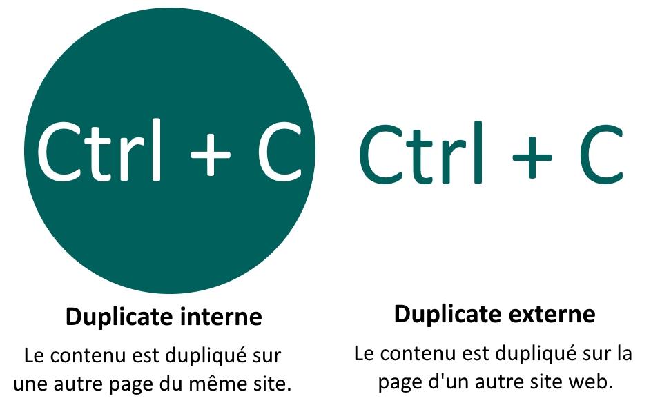 Contenu dupliqué interne et externe