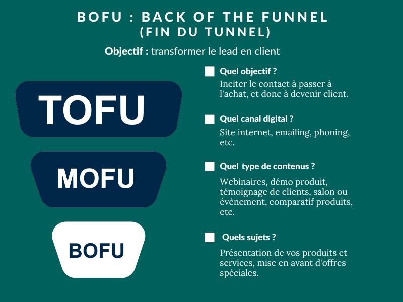 Fin du tunnel marketing