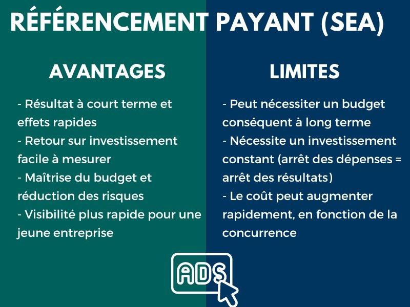 SEA : référencement payant