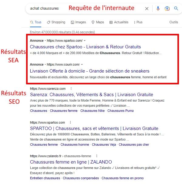 SEO et SEA sur un moteur de recherche