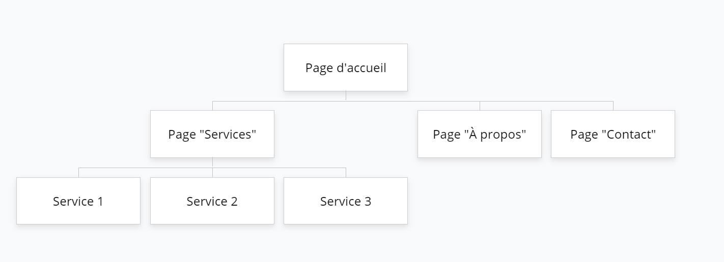 Arborescence d'un site internet