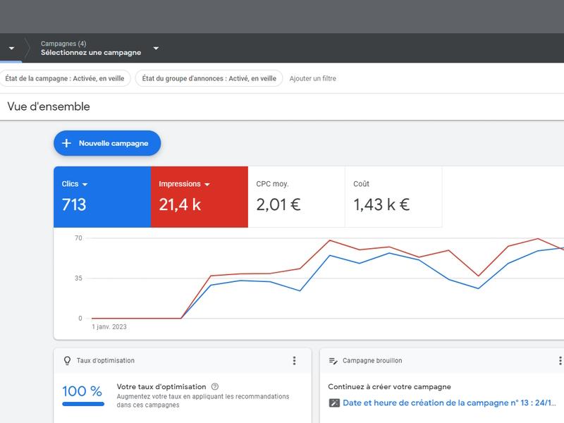 KPI en SEA (Google Ads)