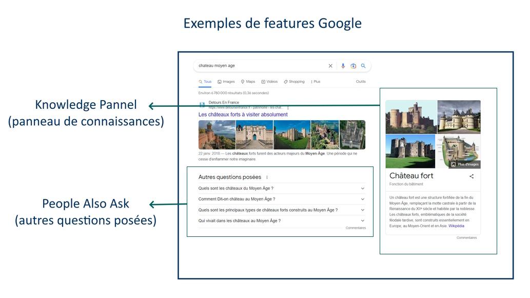 Exemple de Google Features