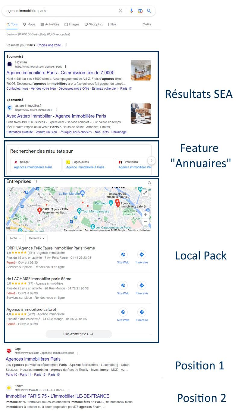 Recherche mot clé local et commercial Google SERP