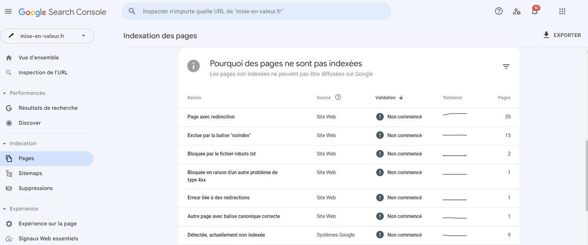 Indexation d'un site internet