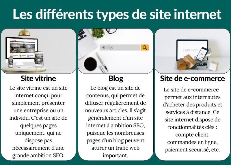 Quels sont les principaux types de site internet ?