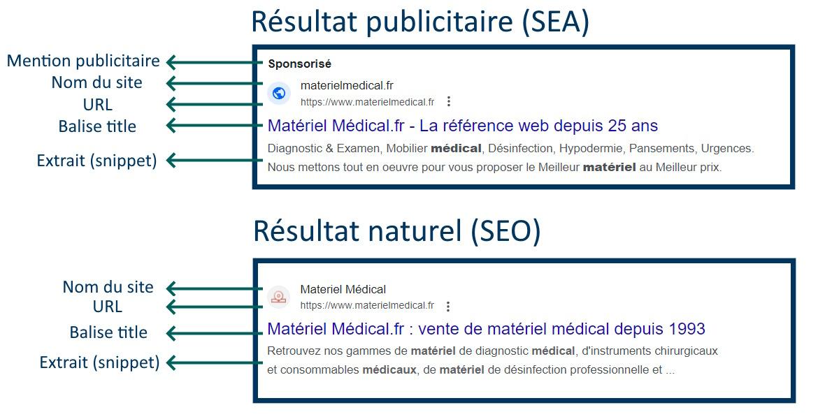 SERP Google Résultats de recherche