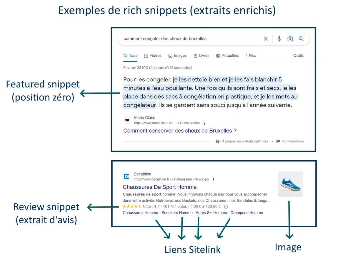 Rich Snippet Google : exemple