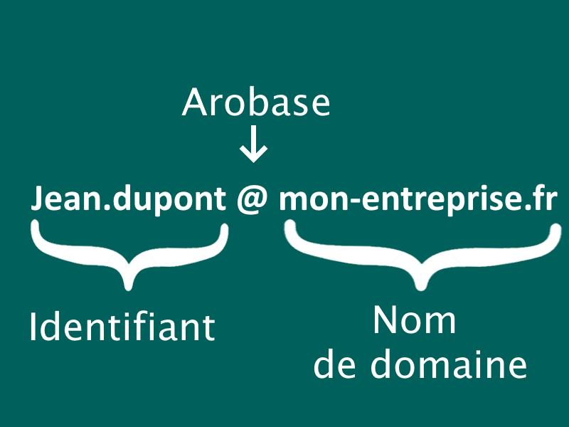 À quoi ressemble une adresse e-mail professionnelle ?