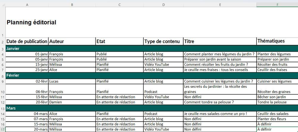 Exemple de planning éditorial