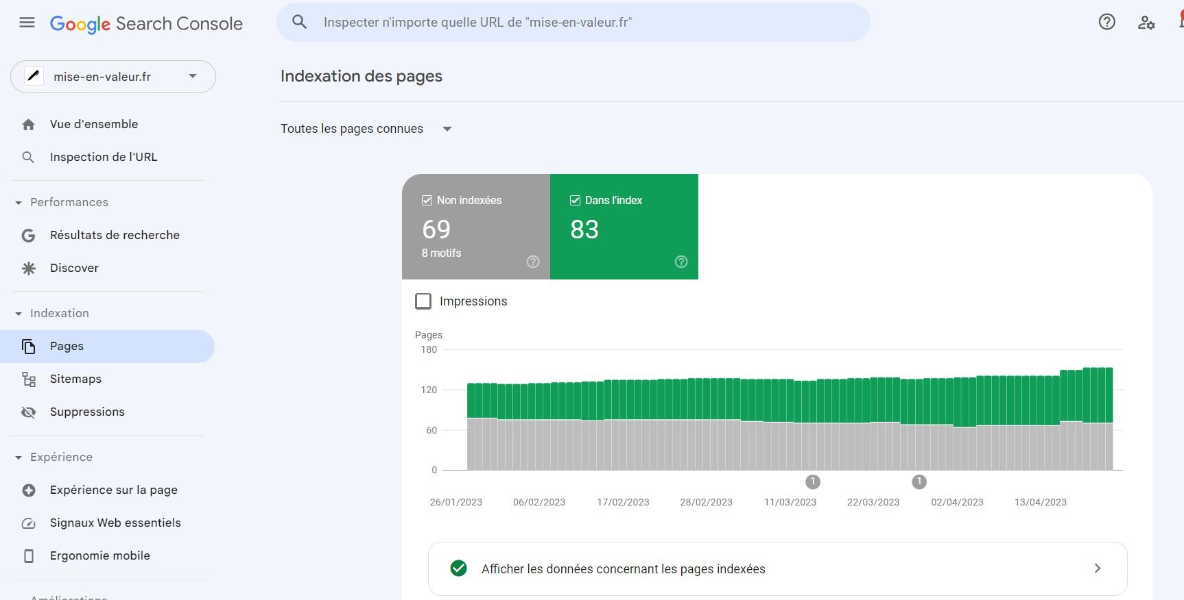 Indexation Google Search Console