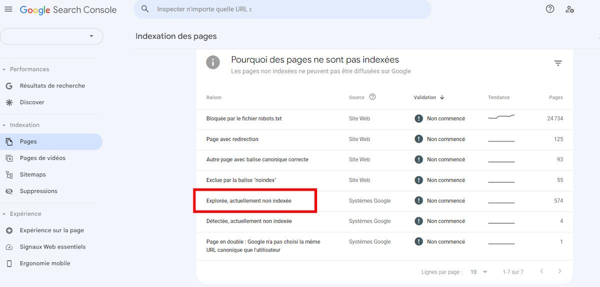 Indexation Google Search Console