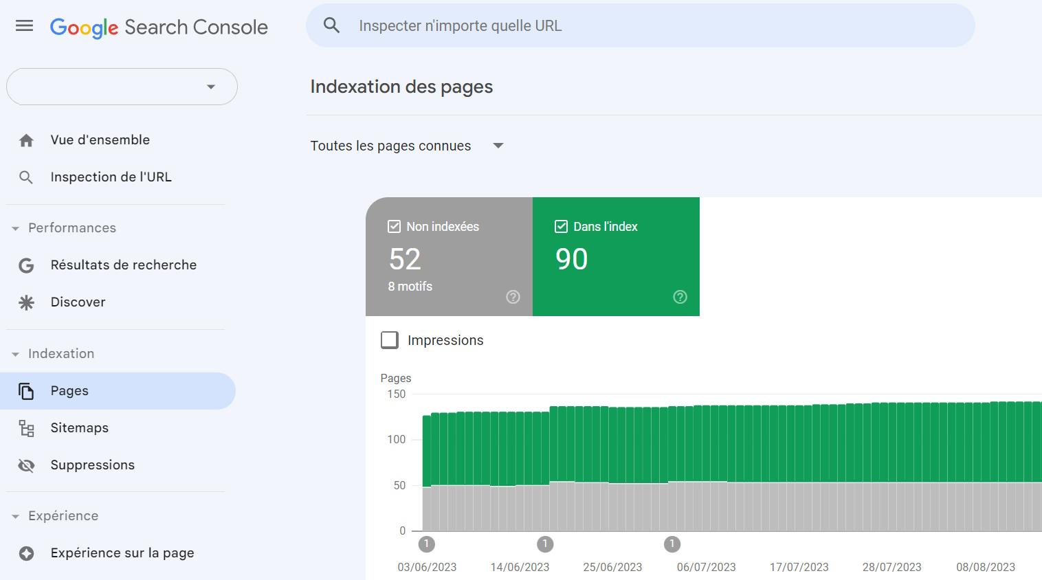 Google Search Console et indexation des pages