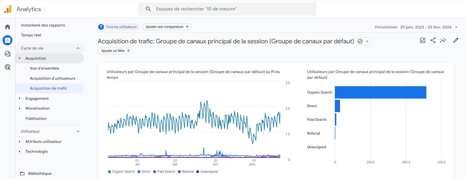 KPi trafic web