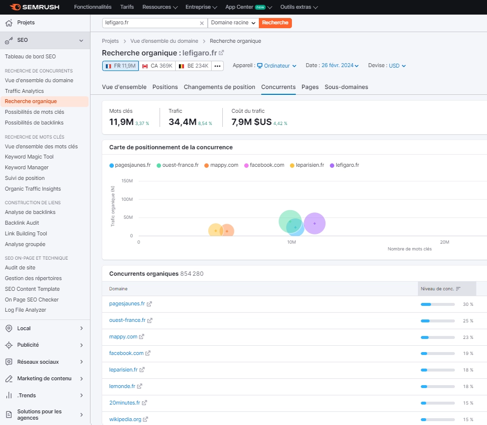 Identifier un concurrent organique