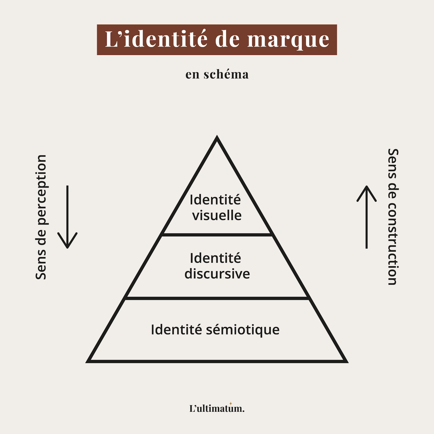 Identité de marque